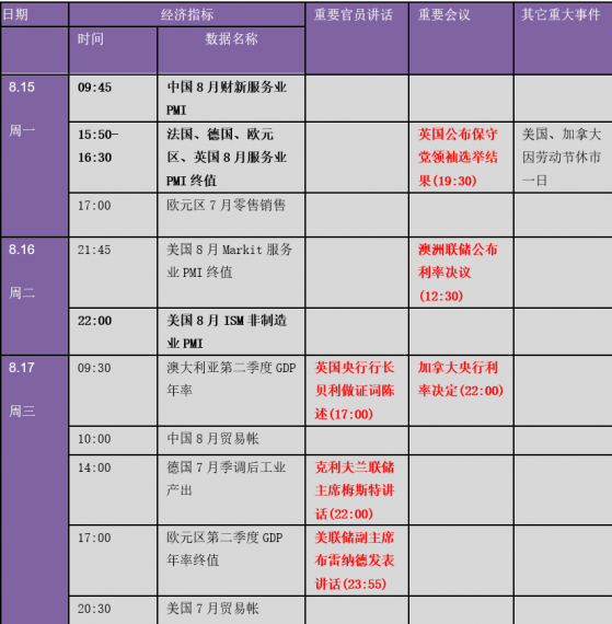 恐慌席卷全球！鮑威爾重磅來襲 下周金融市場重要指標和風險事件提醒(表)