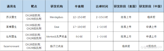 新一代抗失眠藥來襲，百億市場先聲藥業（02096）拔得頭籌