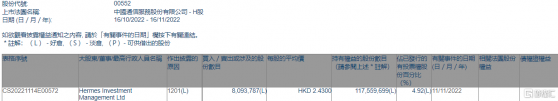 中國通信服務(00552.HK)遭Hermes Investment減持809.38萬股