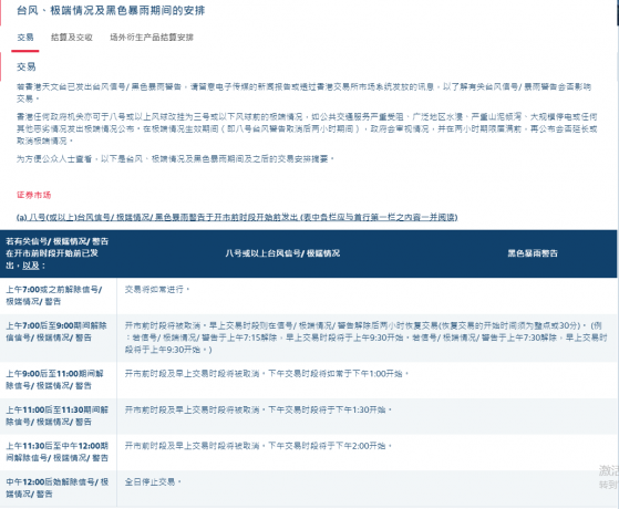 香港將于明日淩晨懸挂八號風球 若7:00或之前解除 港股交易將如常進行