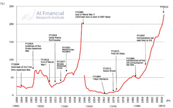 日本：經濟騰飛的奇蹟與失落的20年 | AI Financial恆益投資