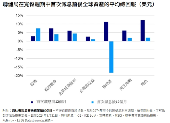 景順：減息爲美股帶來的上漲空間不大 配置偏重固定收益