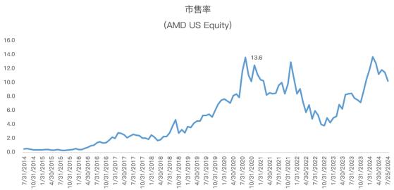 半導體「見光死」，下週的AMD和ARM能否逃過一劫？