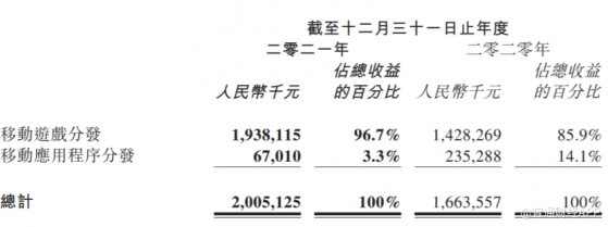 從深化AIOT生態服務價值 探尋萬咖壹聯(01762)規模增長的底層邏輯