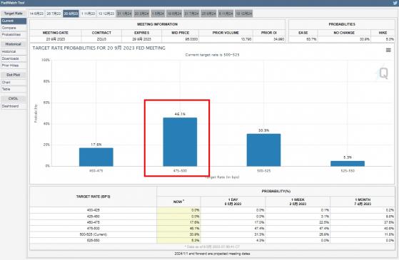 CPI、PPI前黃金突破均線「看漲」！花旗：金價將升至2400美元 白銀仍有15%上行空間