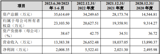 墾拓流體科創板IPO“終止” 專注於醫療器械中關鍵流體部件的研發和製造