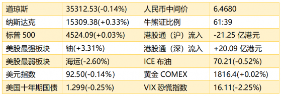 智通港股早知道 | (9月2日)小米集團-W(01810)耗資百億注冊小米汽車 理想汽車-W(02015)8月交付量同比增248%