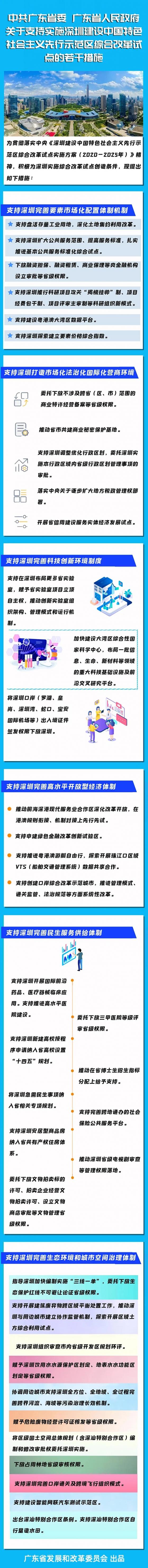 廣東出台支持深圳實施綜合改革試點22項措施 推動前海蛇口自貿片區等深化改革開放