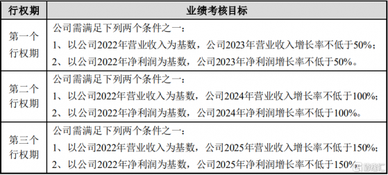 鈞達股份(002865.SZ)：擬推364.25萬份股票期權激勵計劃