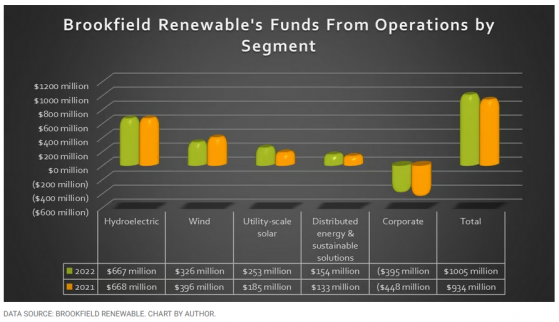 能源轉型下Brookfield Renewable(BEPC.US)獲益頗豐 未來幾年有望持續增長