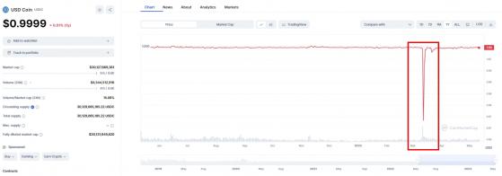 深怕美國債務「爆雷」！Circle拋售所有6月後到期美債 慎防USDC穩定幣「脫鉤」美元