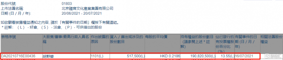 北京體育文化(01803.HK)獲非執行董事胡野碧增持51.75萬股