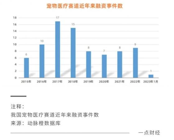 讓年輕人“破産”的新瑞鵬(RPET.US)，是門好生意嗎？