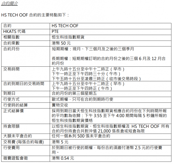 香港期交所計劃推出以實物交收的恒生科技指數期貨期權