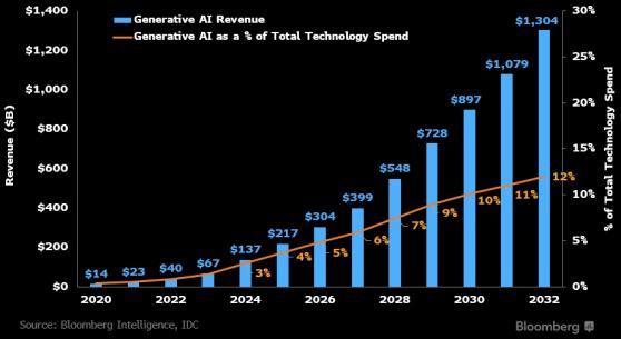 “AI+廣告投放”模式開啓! Meta(META.US)推出全新AI工具重塑廣告業