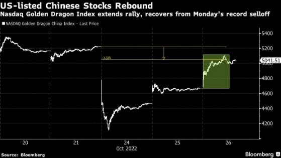 什么情況？中概股兩日狂飆12% 散戶投資者一日豪擲1.57億美元買入中企adr