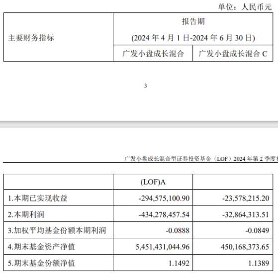 廣發基金劉格菘旗下基金產品二季報曝光 低位適當加倉軍工及半導體設備