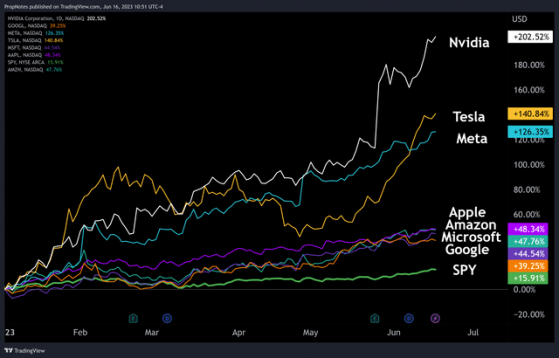 AI熱度不減 投資者應該追高買入英偉達(NVDA.US)嗎？