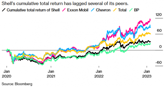 殼牌(SHEL.US)新任CEO全面改革業務部門 以提高股東回報