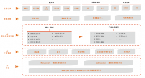 創新奇智(02121)明日港交所挂牌上市， “AI+制造”第一股價值解析