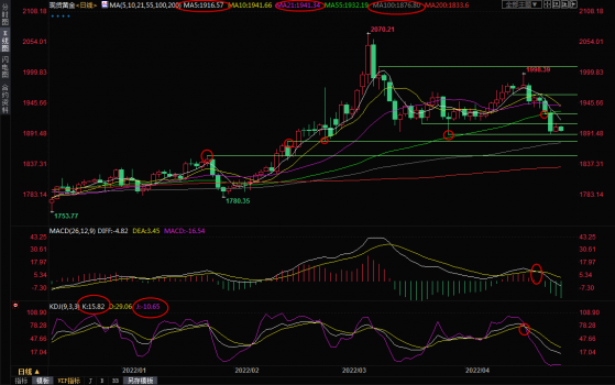 4月27日現貨黃金交易策略：美元強勢不改，金價下行風險仍存