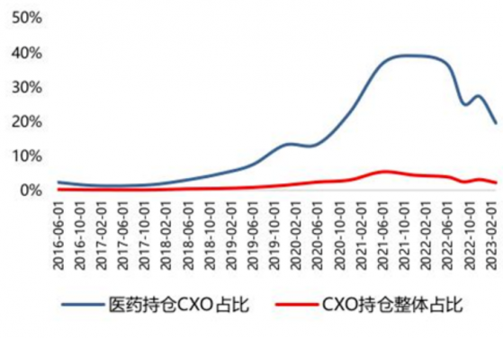 港股CXO板塊成“驚弓之鳥”，昭衍新藥(06127)是否還有長期邏輯？