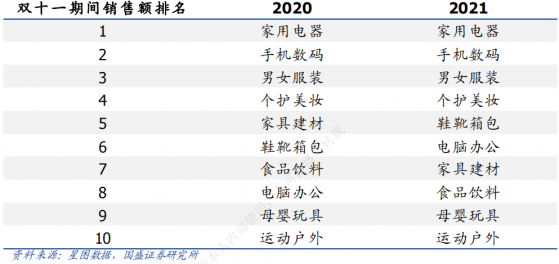 “顔值板塊”22個交易日累漲16%：美妝、醫美再度起飛？