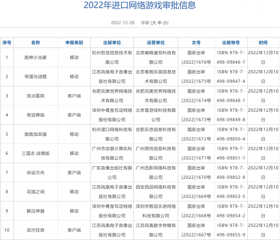 12月進口網絡遊戲版號下發 網易(09999)、騰訊(00700)等在列