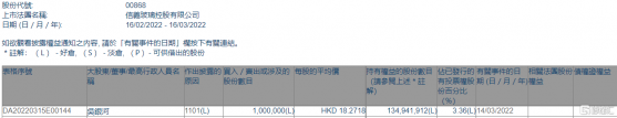 信義玻璃(00868.HK)獲非執行董事吳銀河增持100萬股