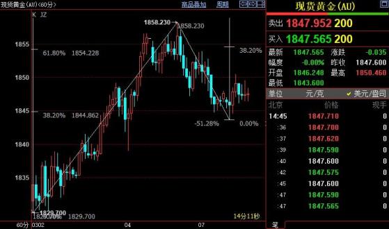國際金價短線上看1861美元