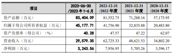 華莊科技深交所IPO終止 主要從事智能控制器及智能終端產品的生產製造服務