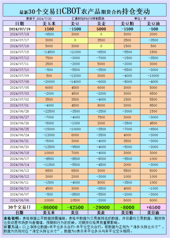 CBOT農產品期貨大震蕩：國際交易風向將如何引領市場走向？