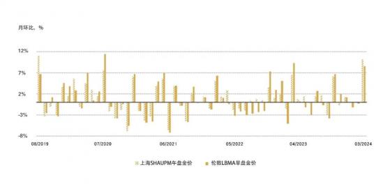 世界黃金協會：中國官方黃金儲備進一步增加 上游實物黃金需求略有下降