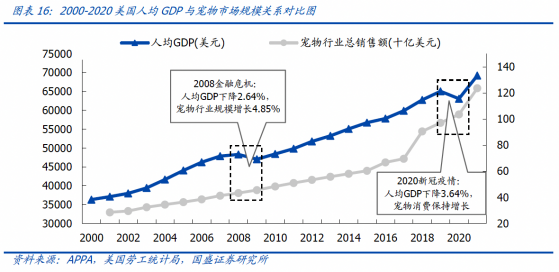 內生增長支撐盈利能力持續向上 波奇寵物（BQ.US）成長路徑更趨清晰