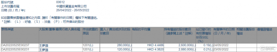 中國投資基金公司(00612.HK)遭非執行董事王夢濤減持40萬股