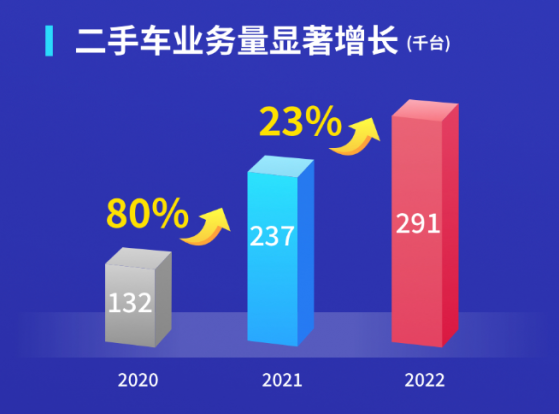 深挖易鑫集團（02858）年報：淨利創新高 首次分紅吹響價值回歸號角