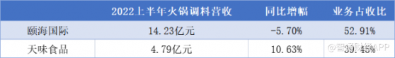 多元業務、渠道下沉仍待發力，頤海國際(01579)短期發展機構觀點不一