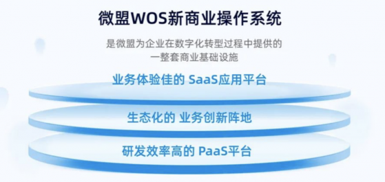 微盟(02013)推WOS新商業操作系統 表面是技術 本質是商業新容量