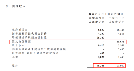 首次派發中期股息，經調整淨利潤雙位數增長的天工國際（00826）或將邁入上行週期