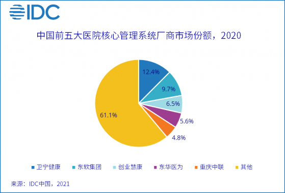 IDC：未來五年醫院核心管理系統市場高增長，雲原生技術助力系統部署