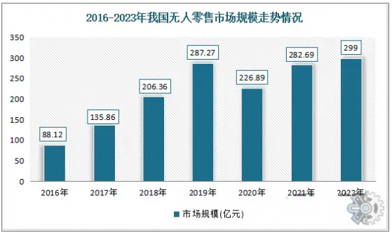 佈局新增長點打開成長空間，國美零售（00493）即將迎來價值躍遷