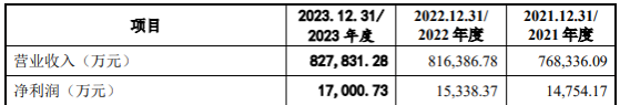 歐菲斯深交所IPO終止 主要爲大型政企客戶提供辦公物資“數字化、一站式”採購服務