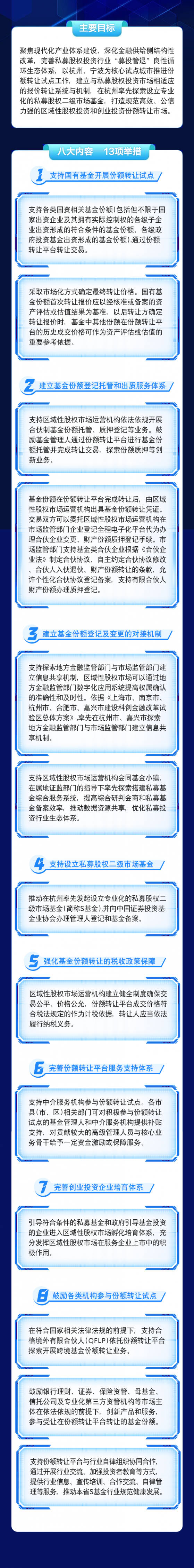 浙江省：支持國有基金開展份額轉讓試點 支持設立私募股權二級市場基金