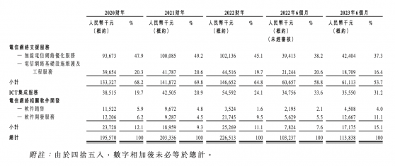 上市三天暴漲257%，經緯天地（02477）高光表現的背後