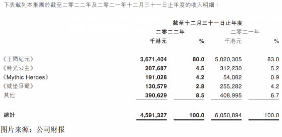 利空落地，基本面能否支撐IGG（00799）遠走？