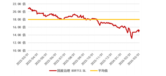 日漲超20%，身處“價值窪地”的東江環保(00895)終迎來重估機遇?