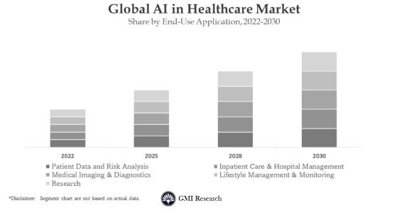 “AI+醫療”再掀巨浪! 法國一初創公司重磅發佈“疾病診斷大模型”