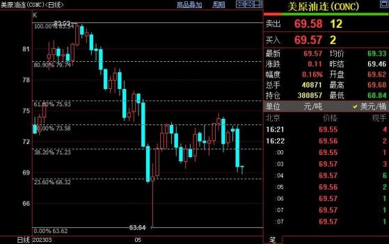 NYMEX原油關注68.32美元附近支撐