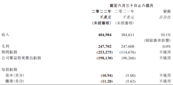 創新器械集采宣布暫停，虧損擴大的微創醫療(00853)能分得多大蛋糕？