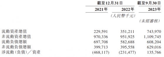 新股前瞻|“小菜園”赴港上市：手握548家門店，高規模=高負債?